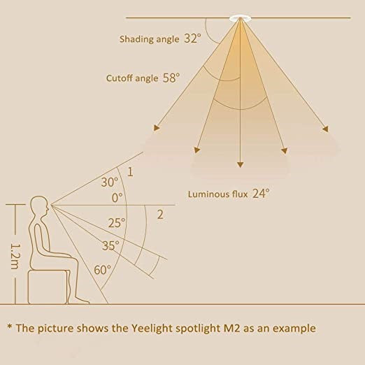 Yeelight M2 Mesh Downlight 5W